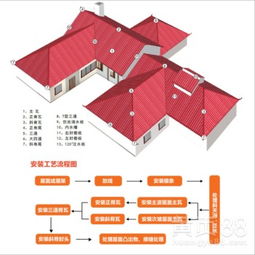 【廣東東莞塑料樹脂仿古瓦古建筑寺廟瓦新型陶瓷瓦】-